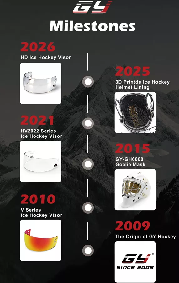 2026ko Izotz Hockeyaren Segurtasun Eguneraketa: CE Ziurtagiria duten Kaskoek eta Biserek jokalari globalaren babesa nola igotzen duten